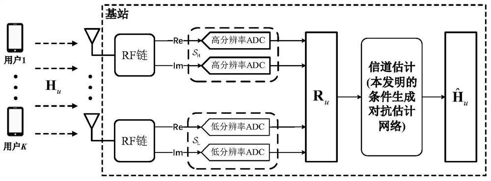 Channel estimation method for multi-antenna system based on deep learning