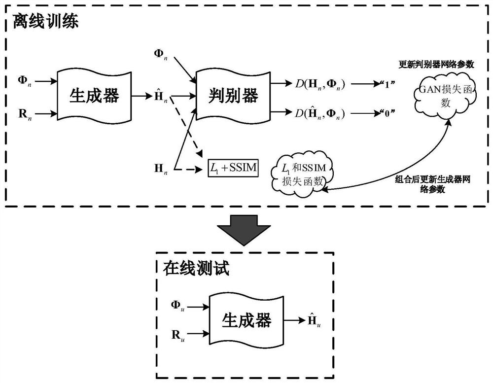 Channel estimation method for multi-antenna system based on deep learning