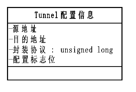 Realization method and message forwarding method of IPv6 tunnel on multi-core platform