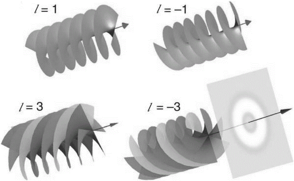 Wave particle vortex gyro