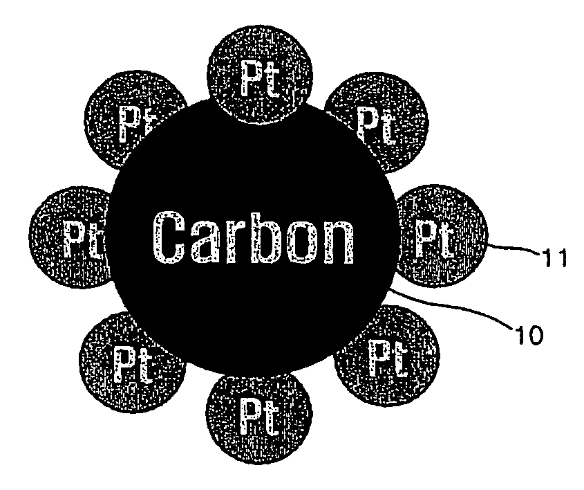 Supported catalyst, electrode using the supported catalyst and fuel cell including the electrode