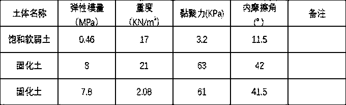 Method for strengthening roadbed in place under saturation soft soil geological condition