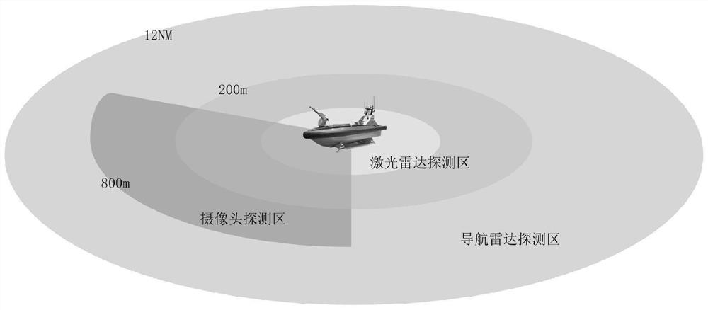 A multi-sensor decision-level fusion method for intelligent ship surface target perception and recognition