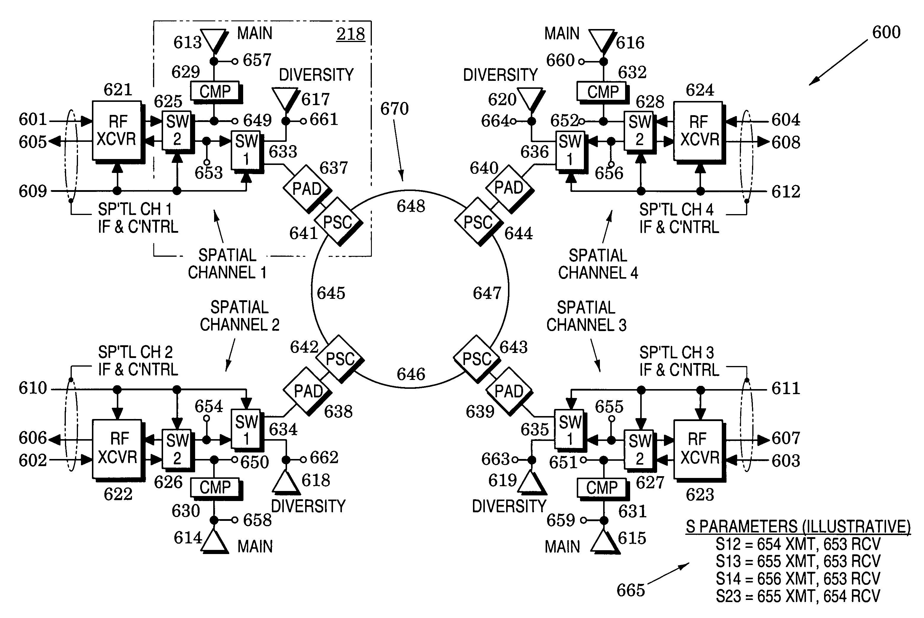 Calibration methods and structures in wireless communications systems