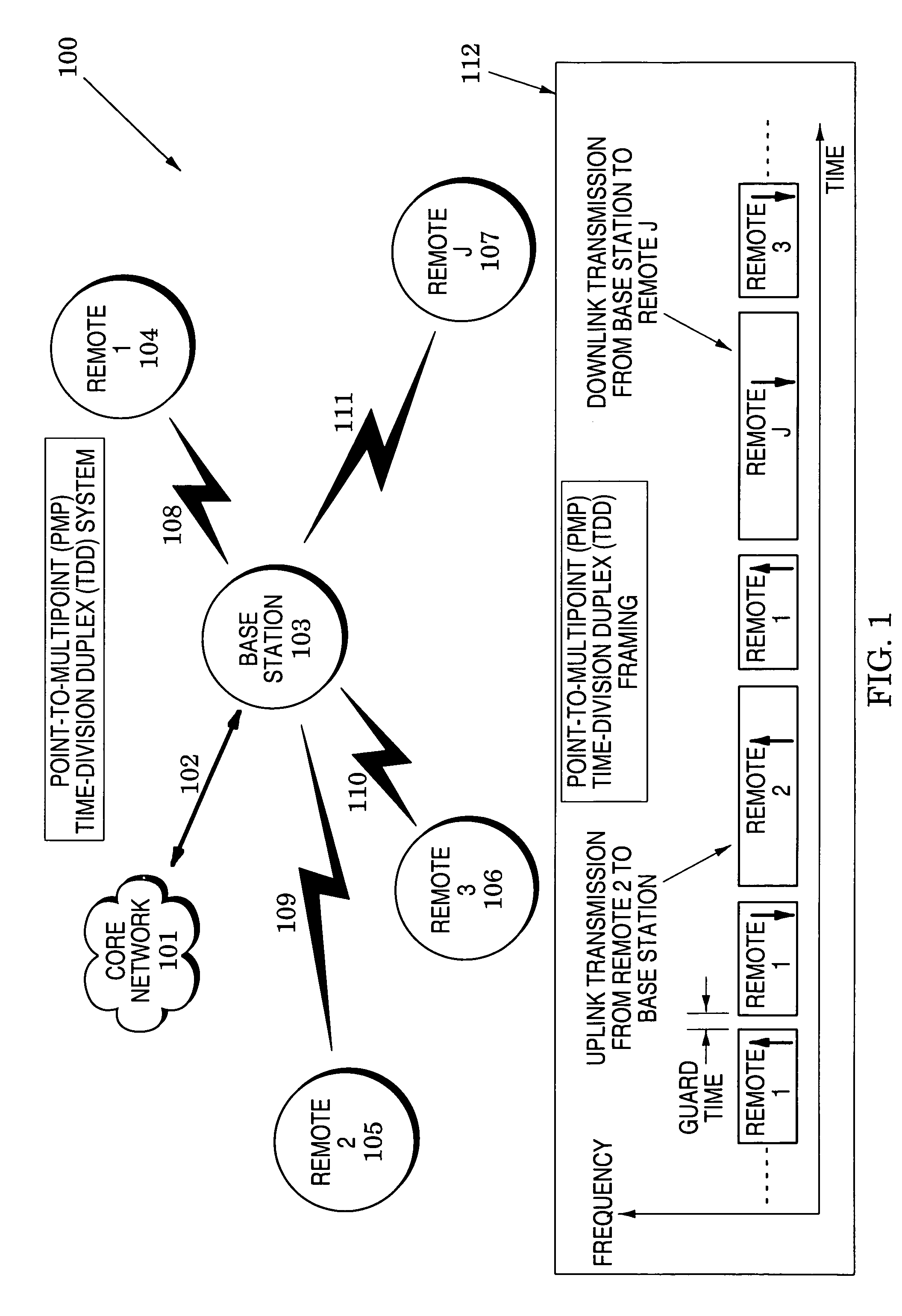 Calibration methods and structures in wireless communications systems