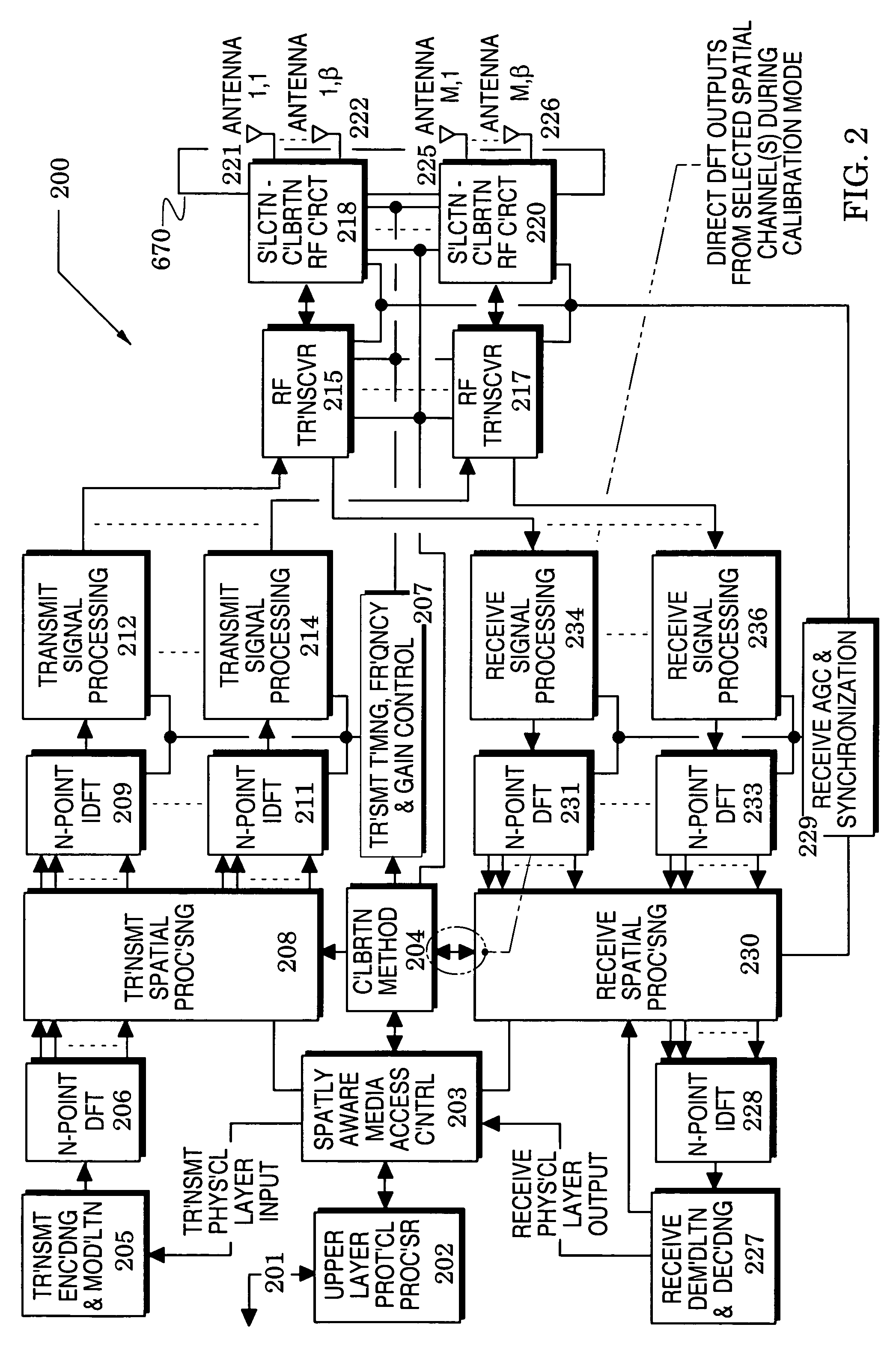 Calibration methods and structures in wireless communications systems