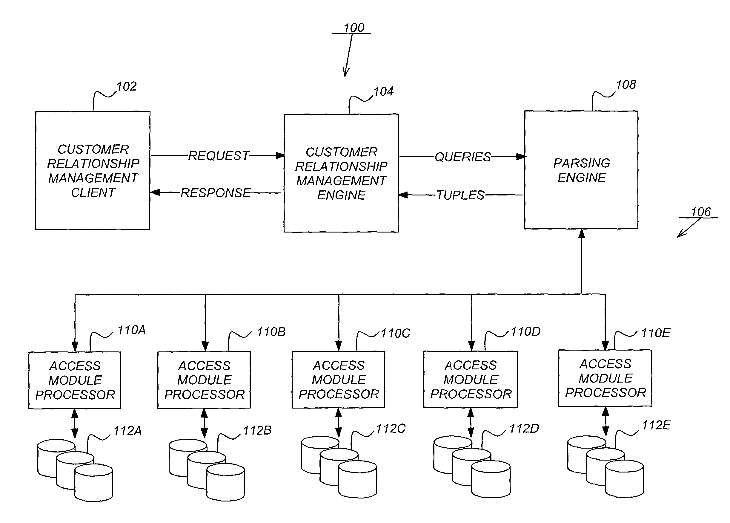 Automated promotion response modeling in a customer relationship management system