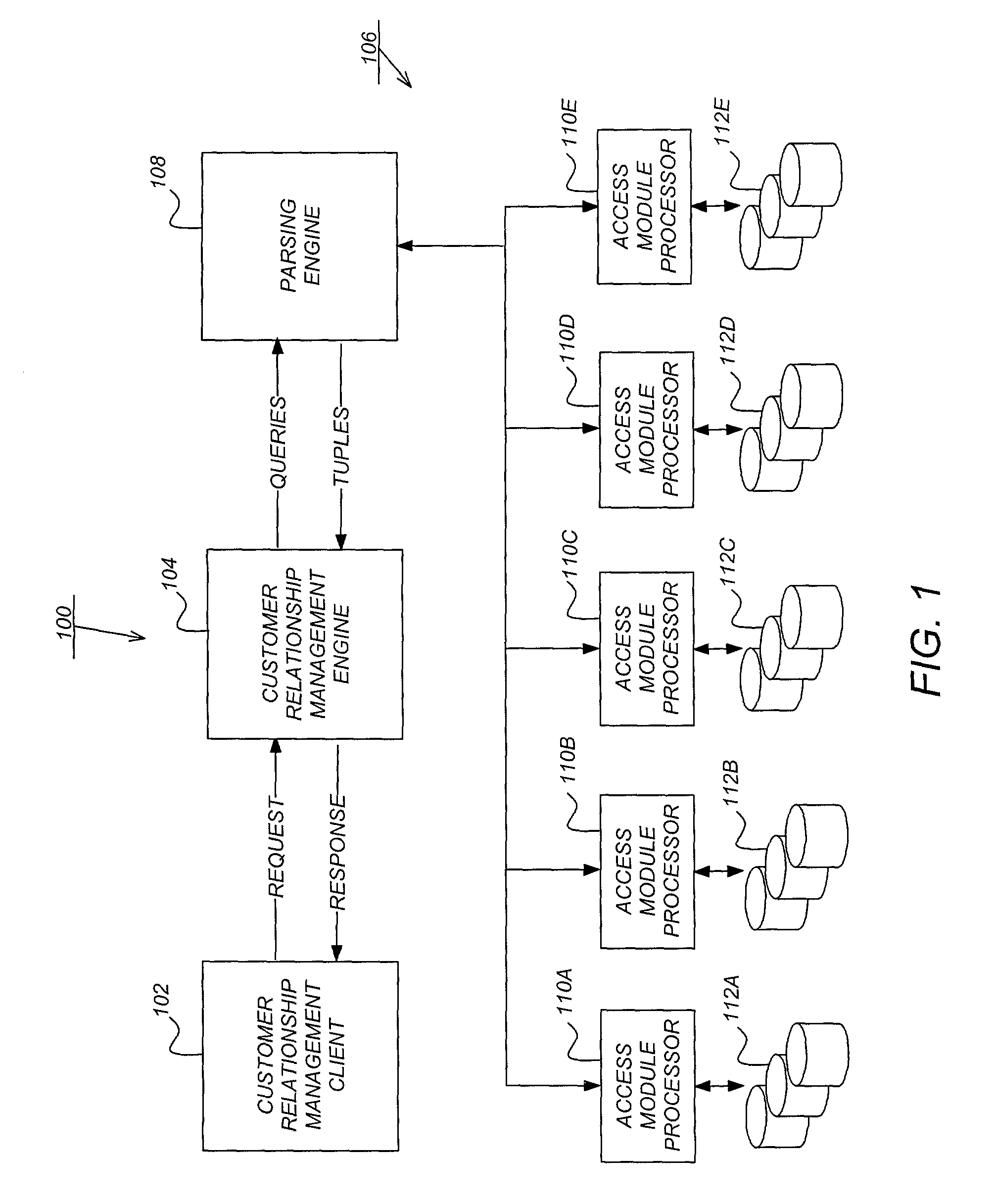 Automated promotion response modeling in a customer relationship management system