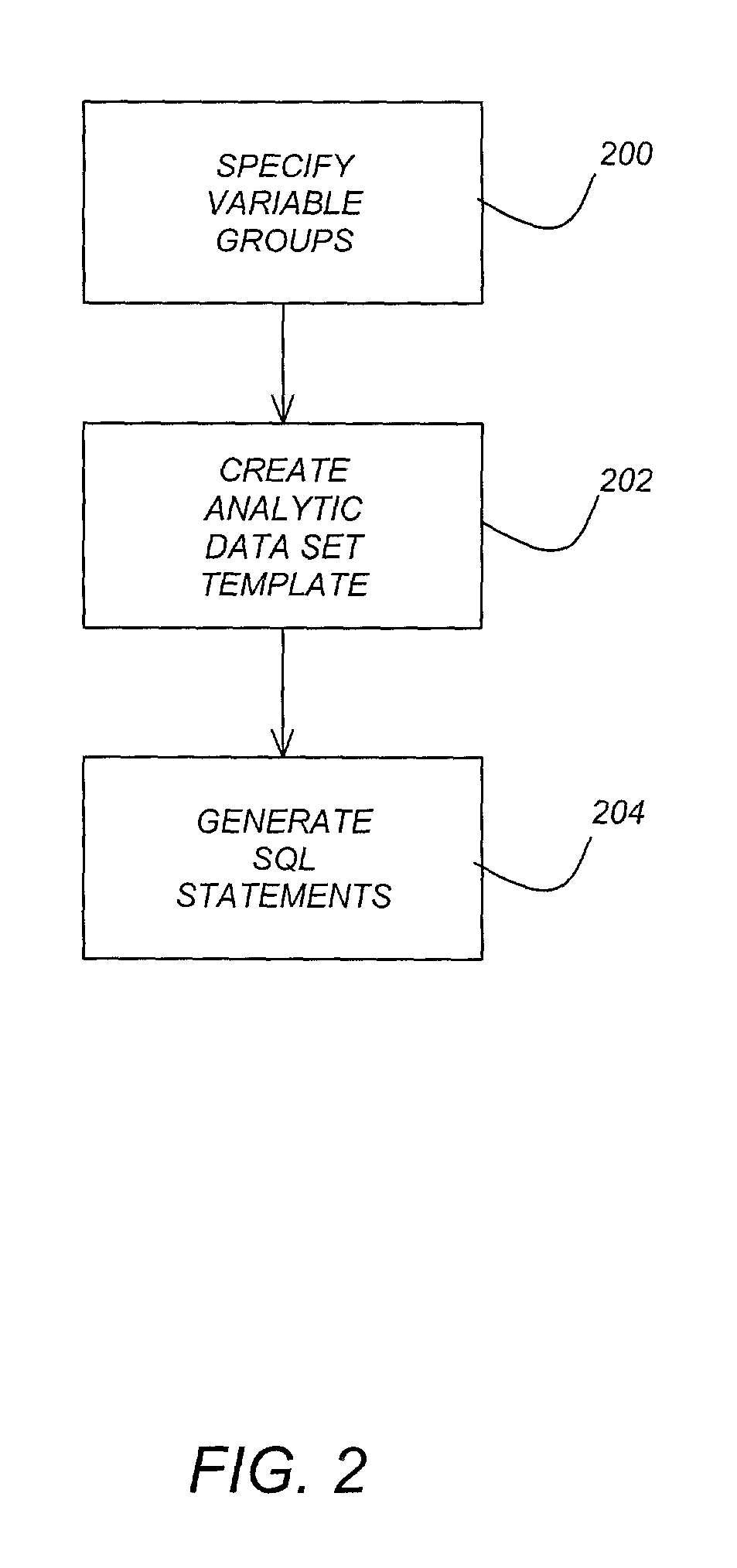 Automated promotion response modeling in a customer relationship management system