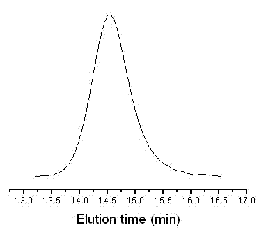 Polymer containing azobenzene circlet on side chain and preparation method thereof