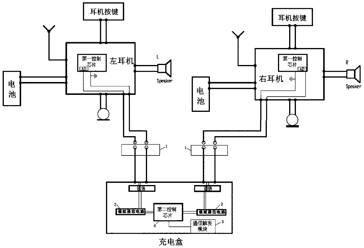 Charging box communicating with wireless earphone, and charging system