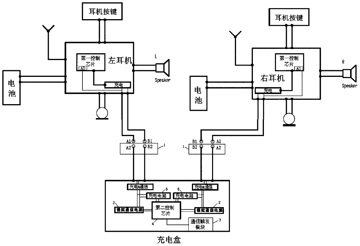 Charging box communicating with wireless earphone, and charging system