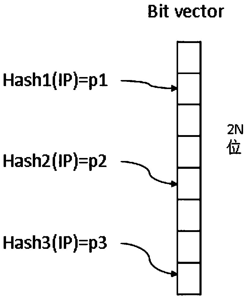 Massive Network Data Search Method Based on Data Flow Structure