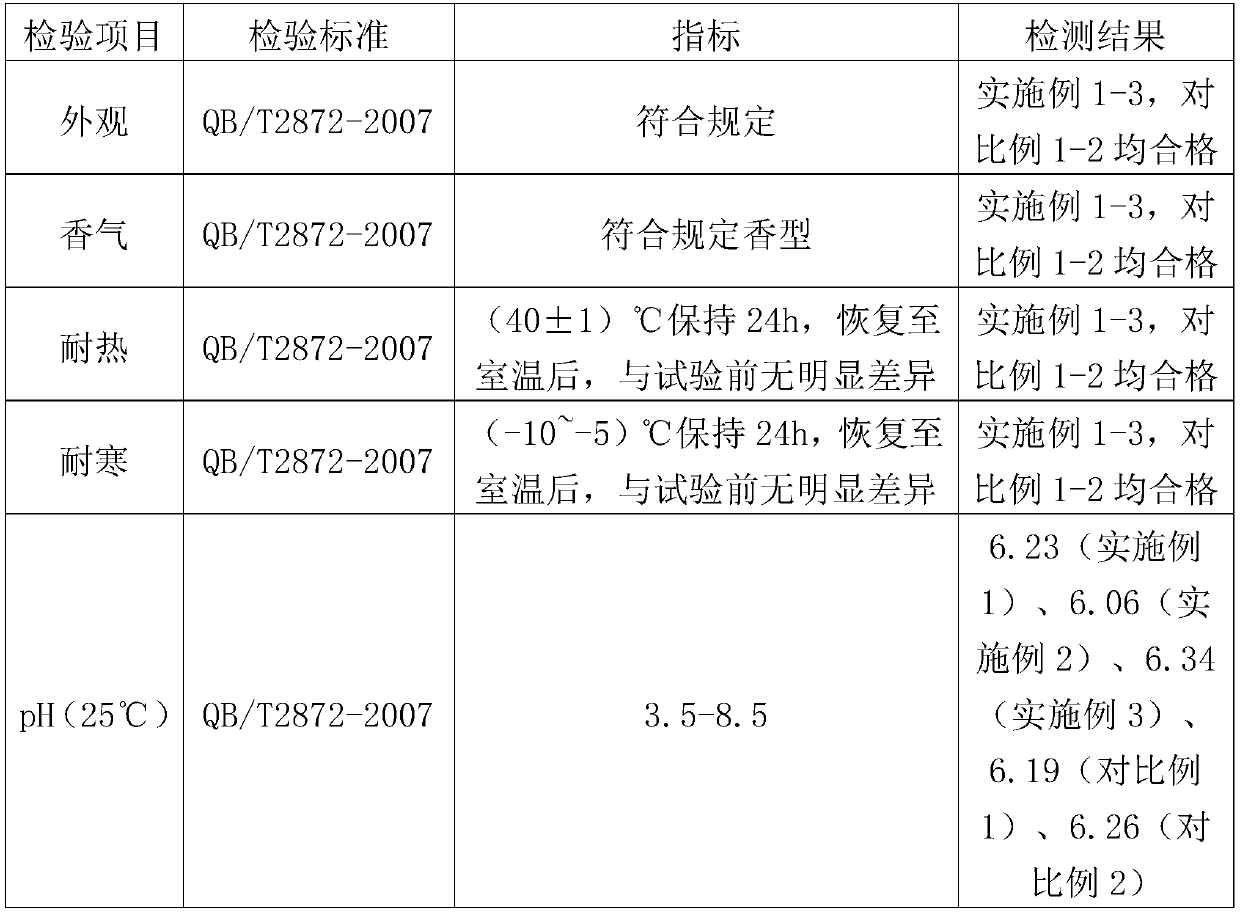 Peony stock solution rejuvenating facial mask and preparation method thereof