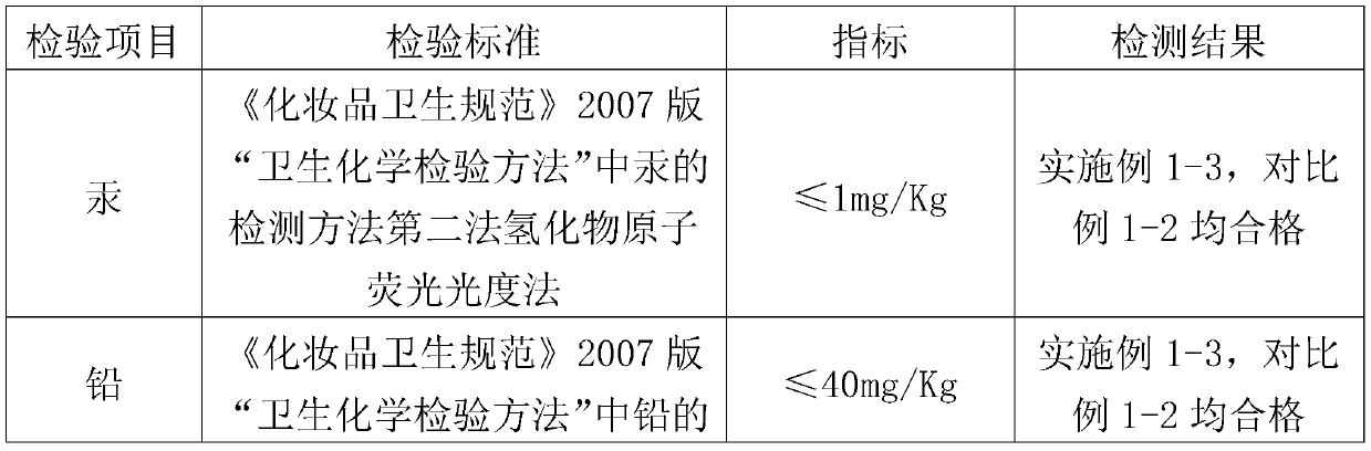 Peony stock solution rejuvenating facial mask and preparation method thereof