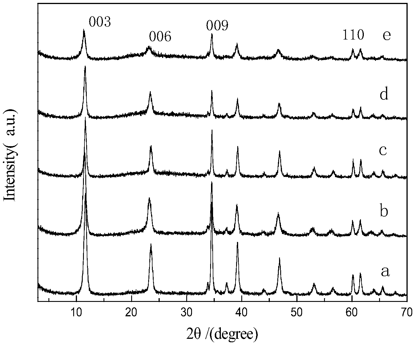 Amino functionalized ionic liquid/hydrotalcite-like compound composite material, and preparation method and application thereof