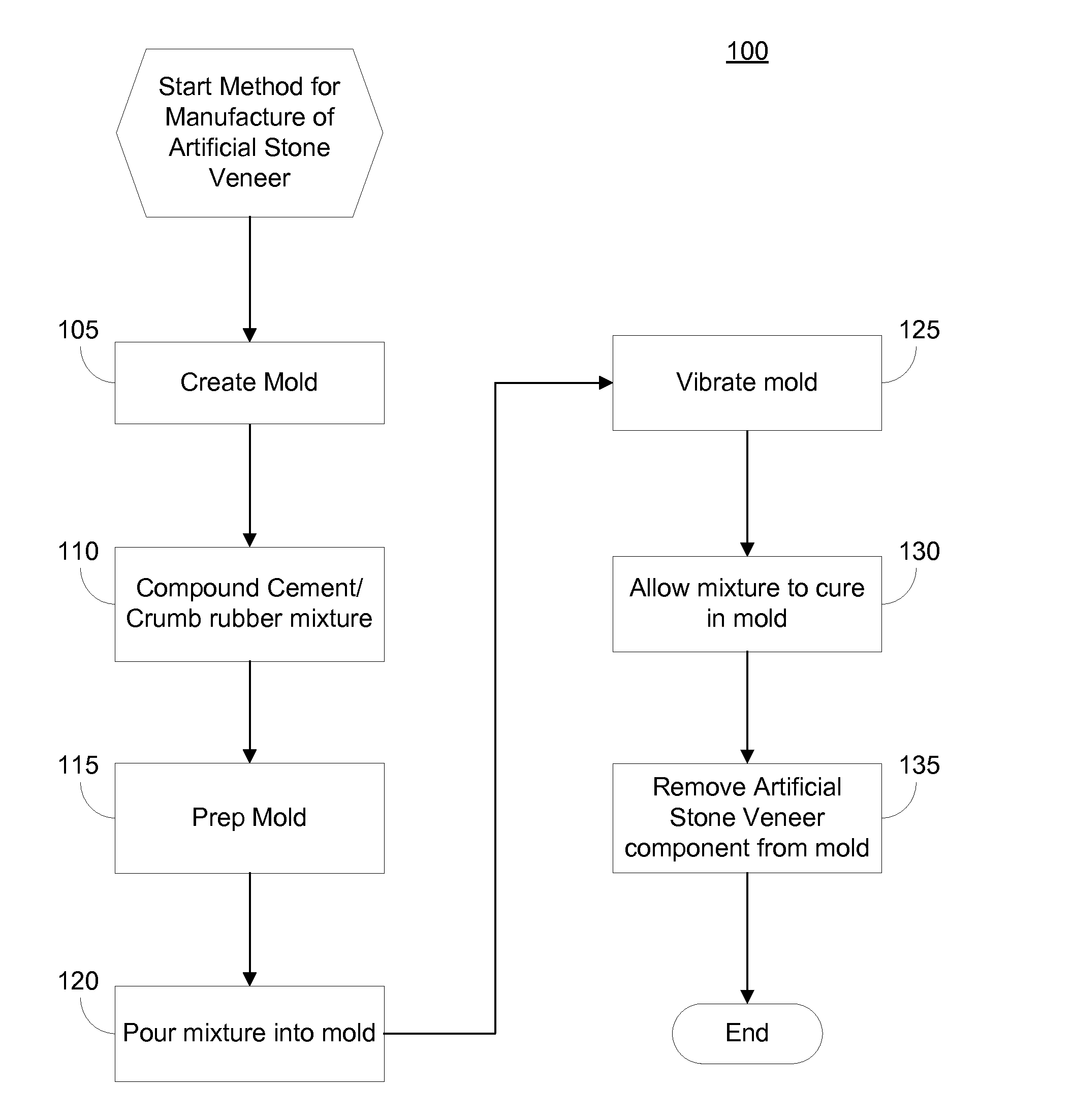 System and Method for Manufacture of Artificial Stone Veneer