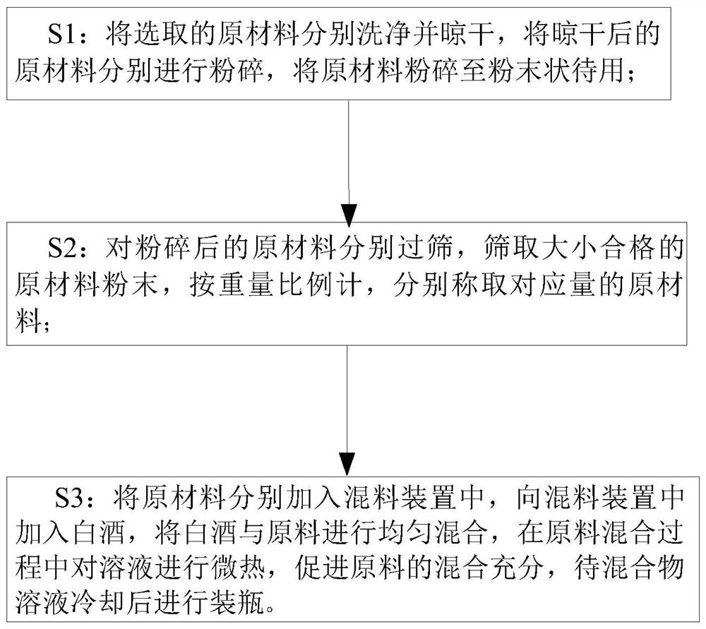 Formula and preparation method of kidney-reinforcing deficiency-tonifying anti-fatigue health-care wine