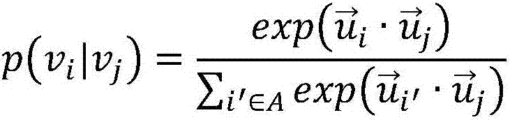 Representation learning-based knowledge base entity classification calculation method