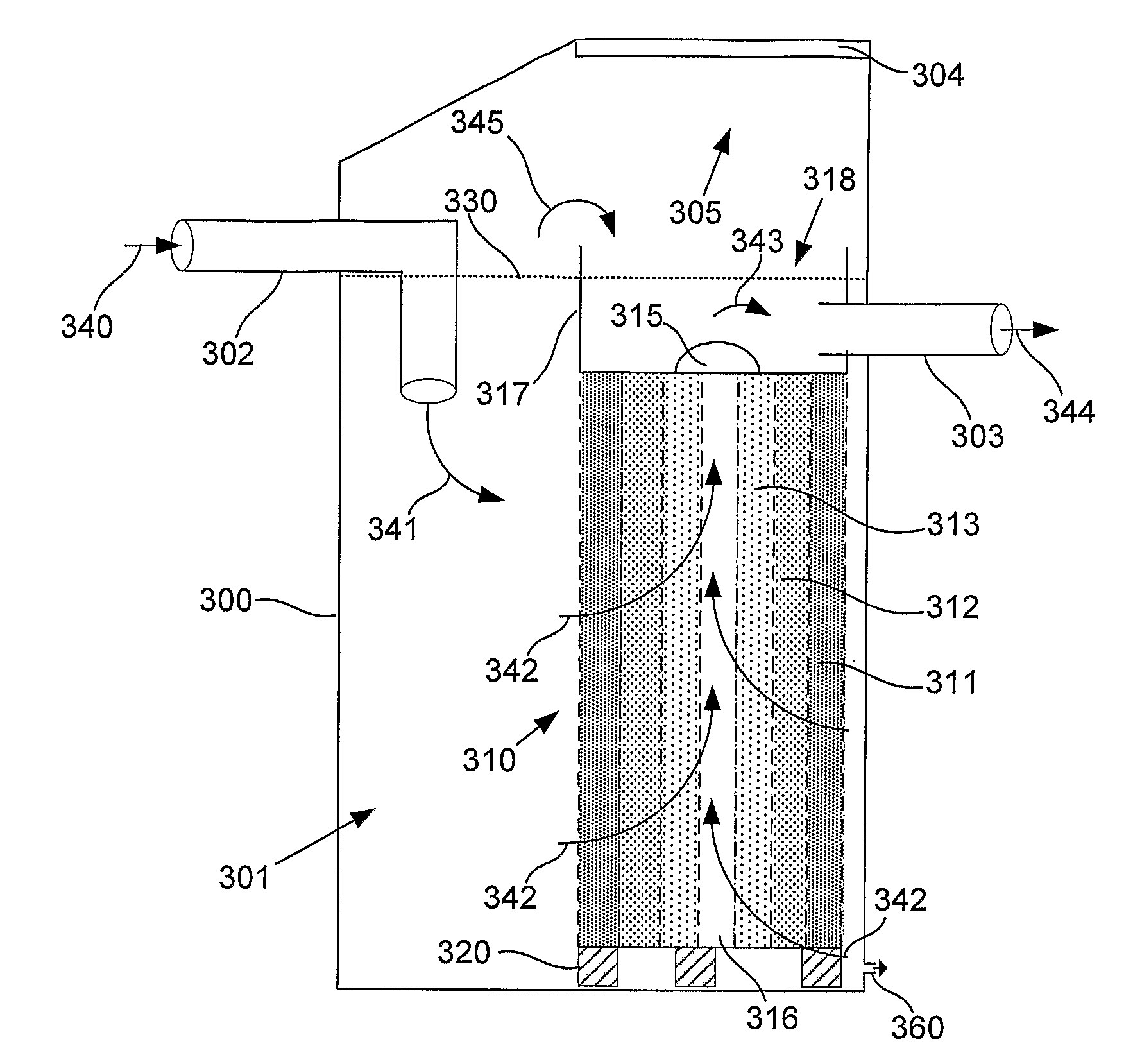 Water treatment