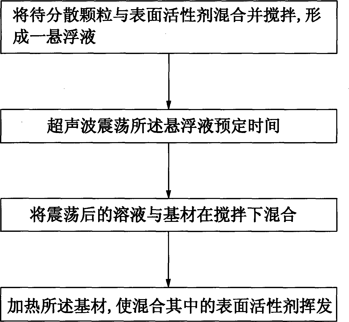 Particle dispersing method and its device