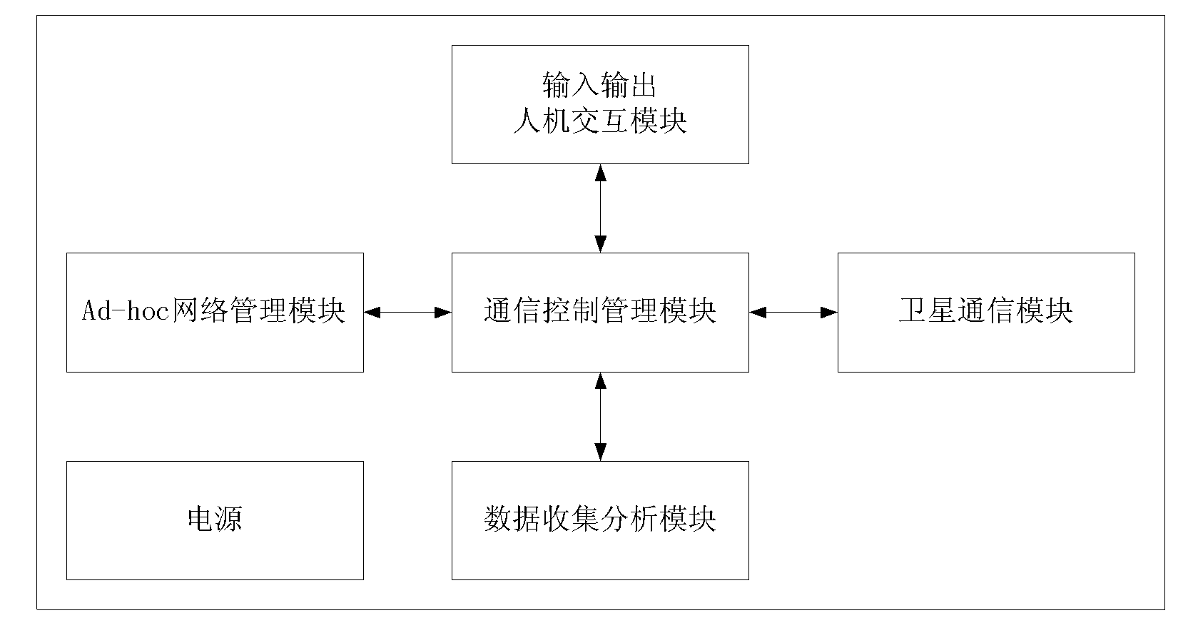 Emergency communication system and method based on wireless cellular network and Ad-hoc network