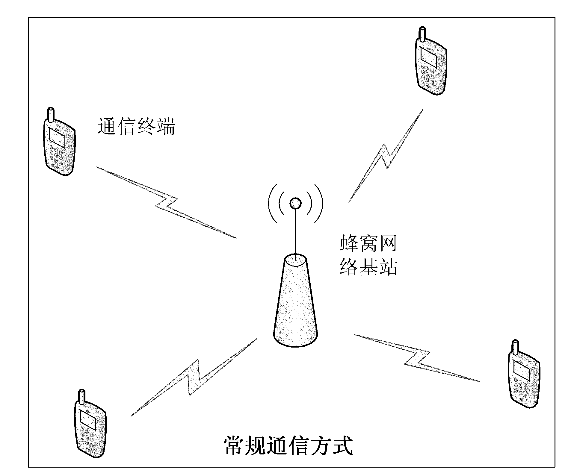 Emergency communication system and method based on wireless cellular network and Ad-hoc network