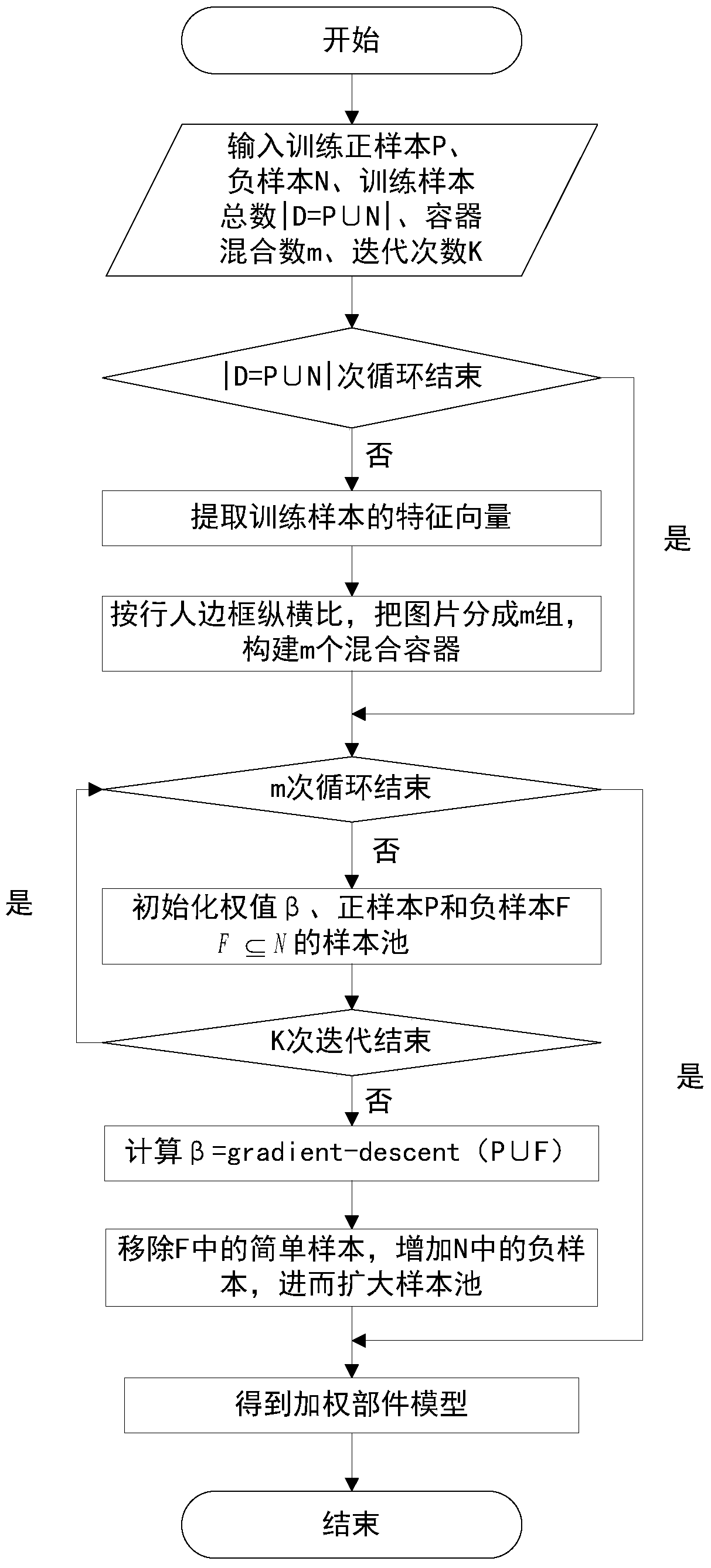 Pedestrian Detection Method Based on Weighted Component Model and Selective Search Segmentation