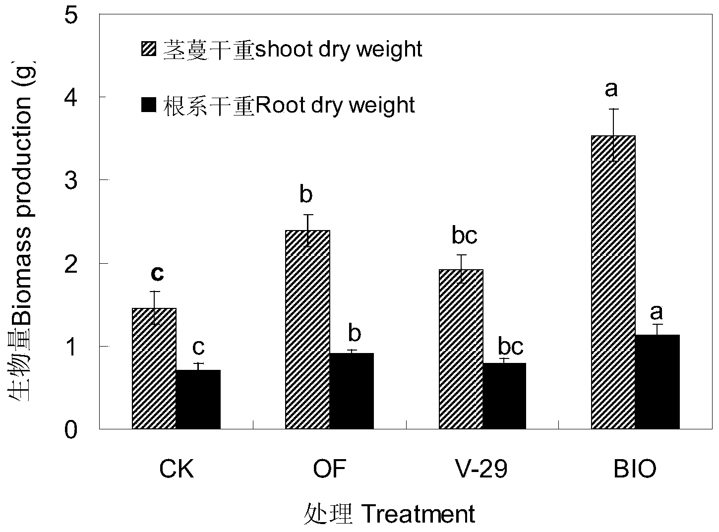 Burkholderia and application thereof