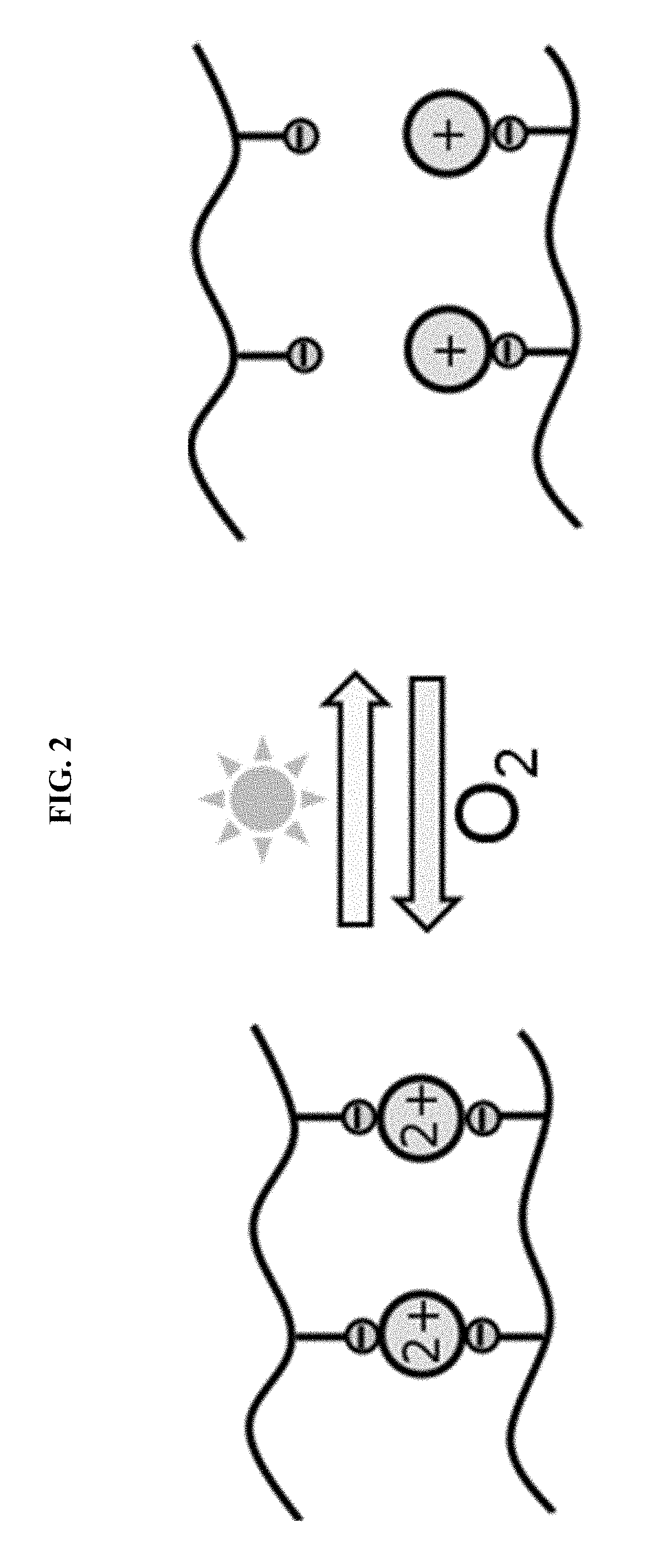 Reversible, chemically or environmentally responsive polymers, and coatings containing such polymers