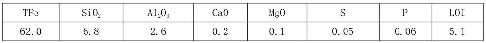 Method for measuring and calculating cost performance of iron ore powder for sintering