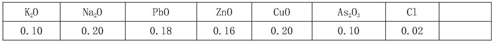 Method for measuring and calculating cost performance of iron ore powder for sintering