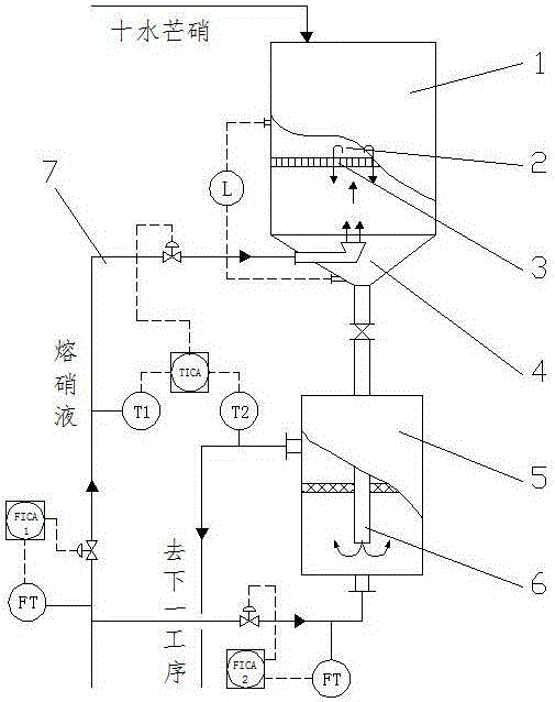 Method for preparing anhydrous sodium sulphate from mirabilite hydrate in chlor-alkali production and related nitre melting equipment