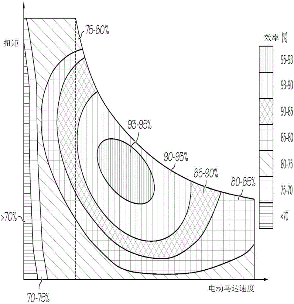 Systems for managing downshifts in hybrid-electric vehicles