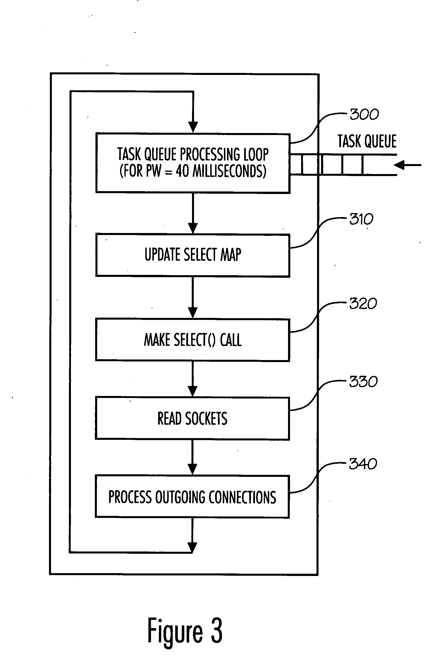 Centralized polling service