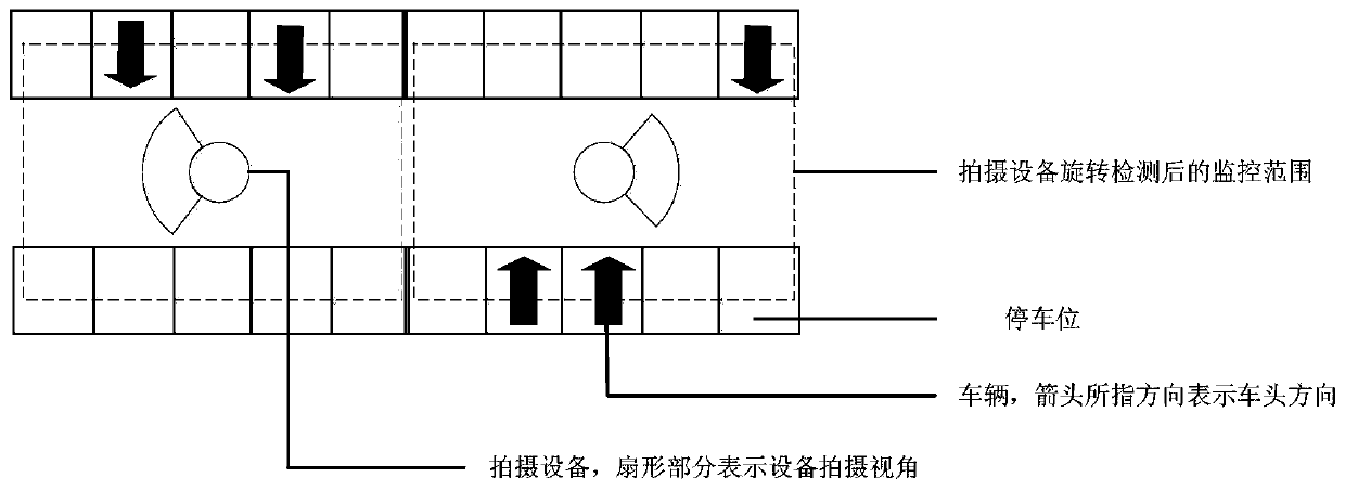 A parking space detection method based on the layout of shooting equipment