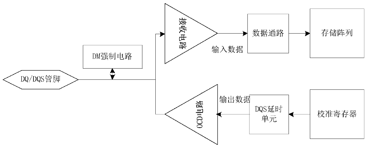 DRAM wafer level pin connectivity test circuit and method