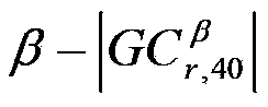 Time frequency overlap signal parameter estimation method under Alpha stable distribution noise