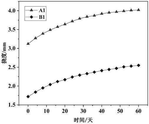 Gradient concrete material with small bending deformation and preparation method thereof