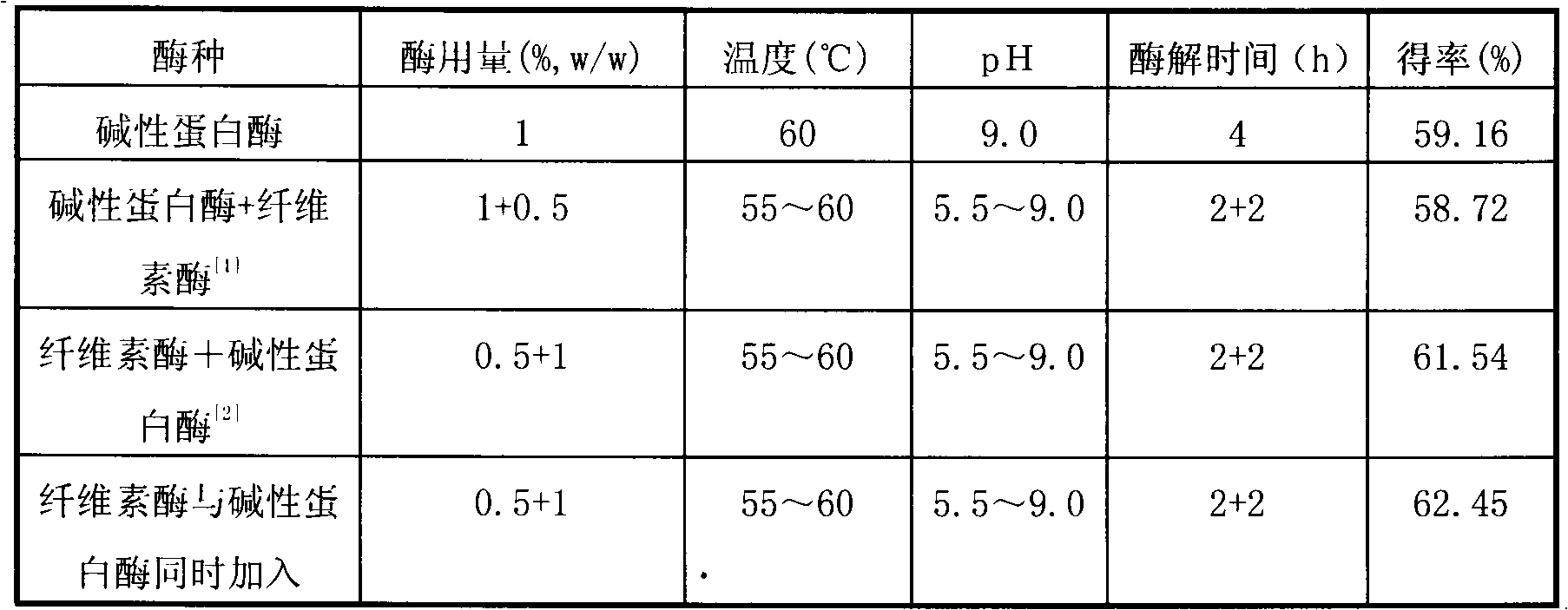 Sea-buckthorn seed-grape seed composite vegetable bended oil and preparation method thereof