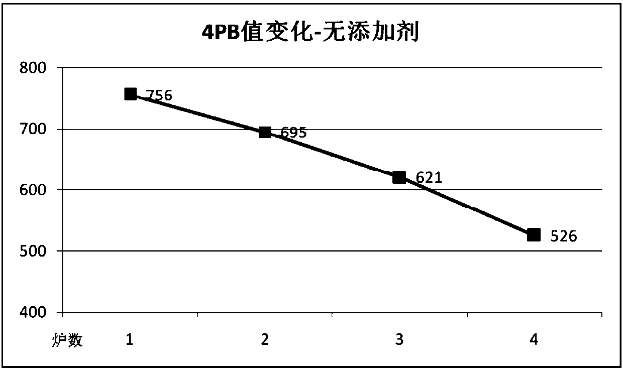 Strengthening method and strengthening composition for lithium-containing white ceramic glass