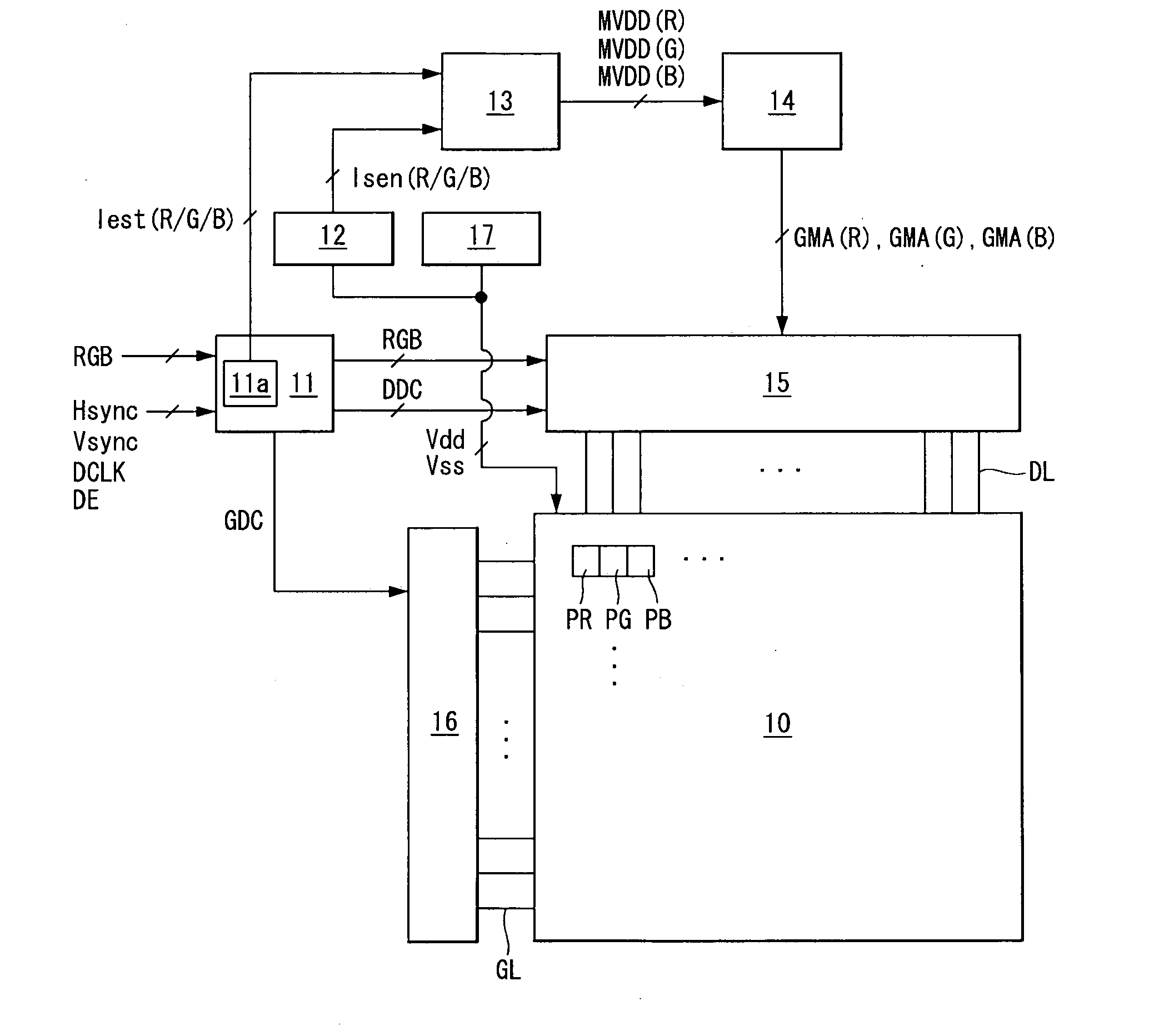 Organic light emitting diode display and driving method