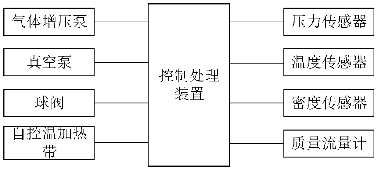 Gas supplementing device and method for environment-friendly insulated electrical equipment