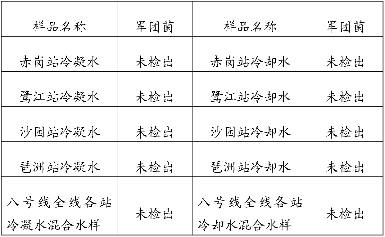 Cleaning and sterilizing method of circulating water system, and bactericide