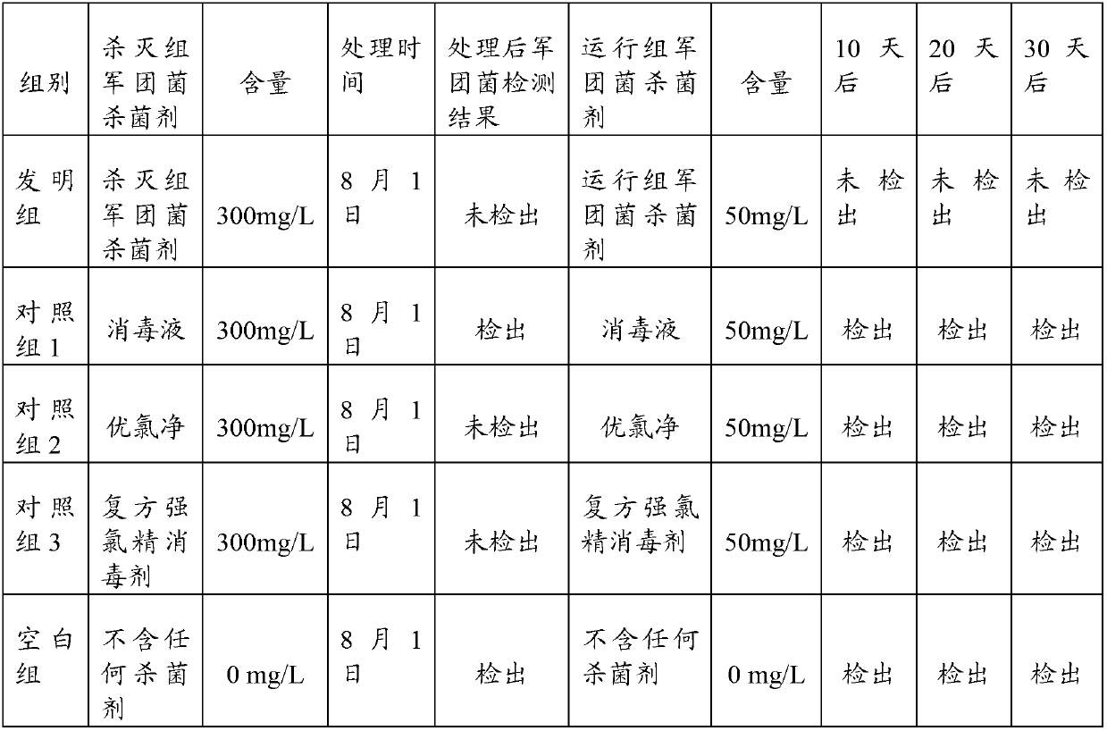 Cleaning and sterilizing method of circulating water system, and bactericide