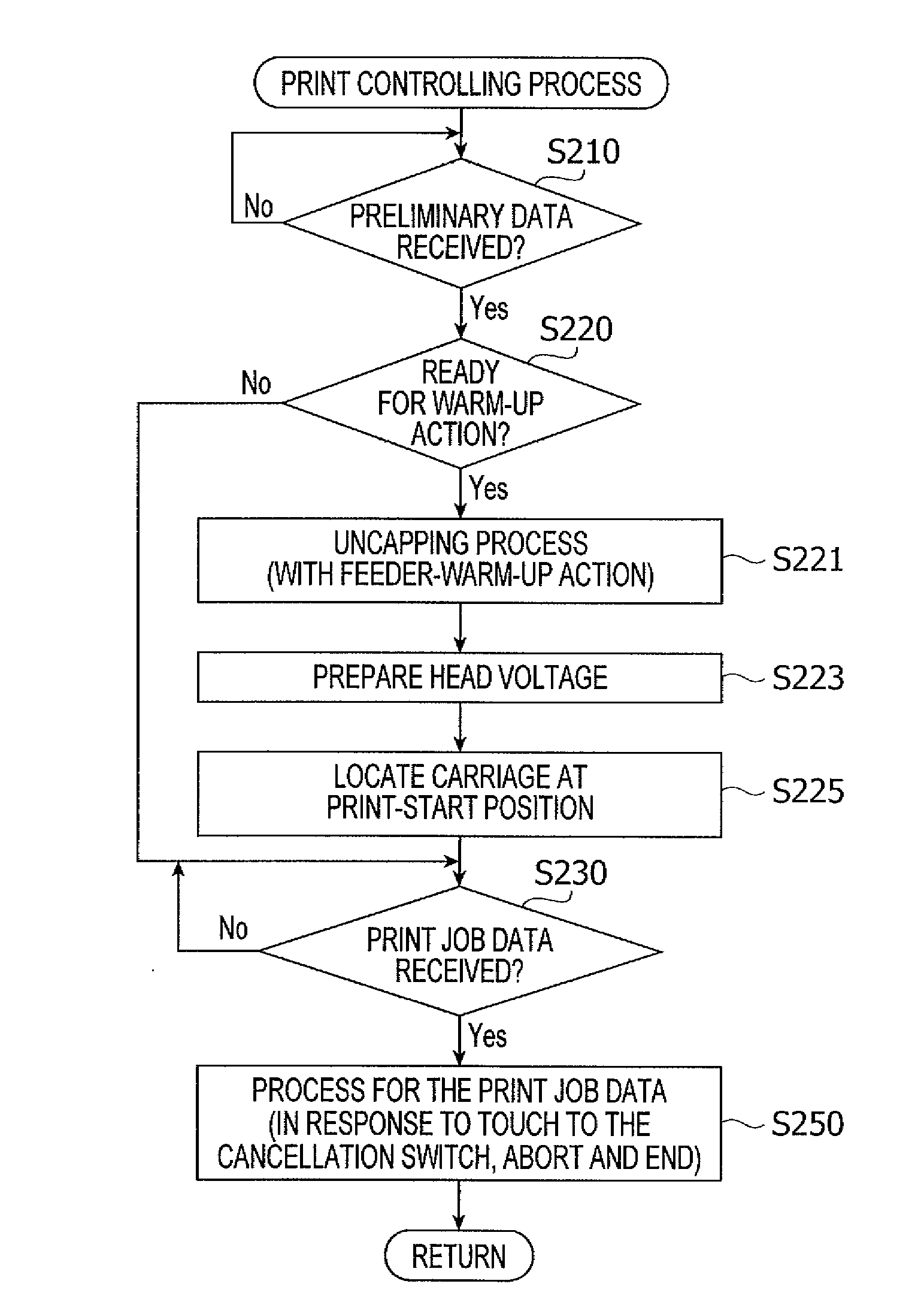 Image Printing Apparatus and Method for Controlling an Image Printing Apparatus