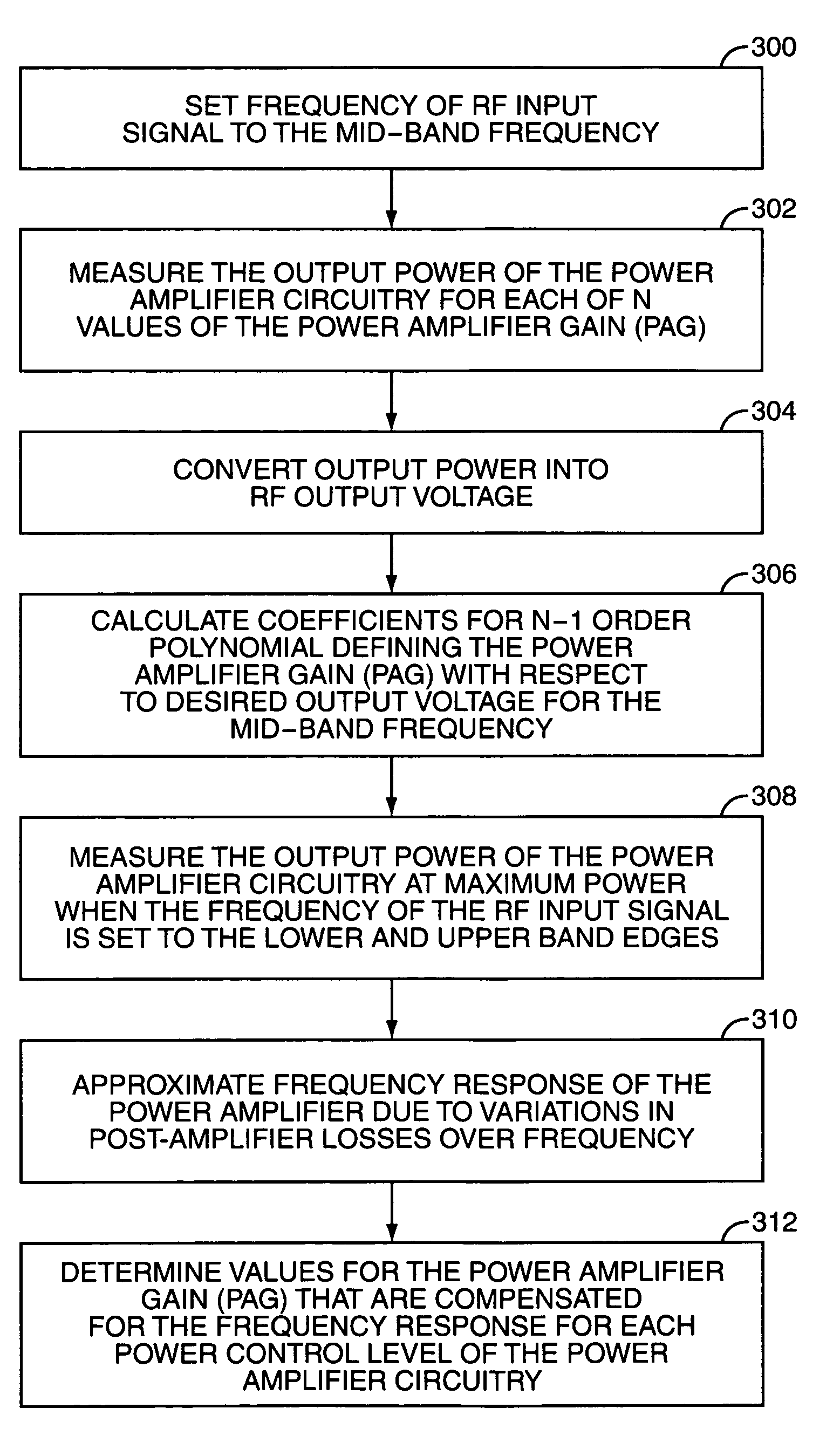 N-th order curve fit for power calibration in a mobile terminal