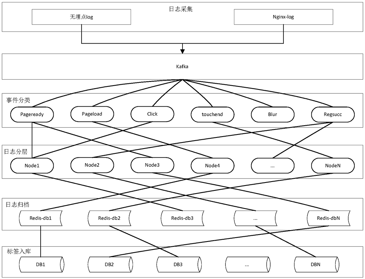 An intelligent recall system for users who fail to register