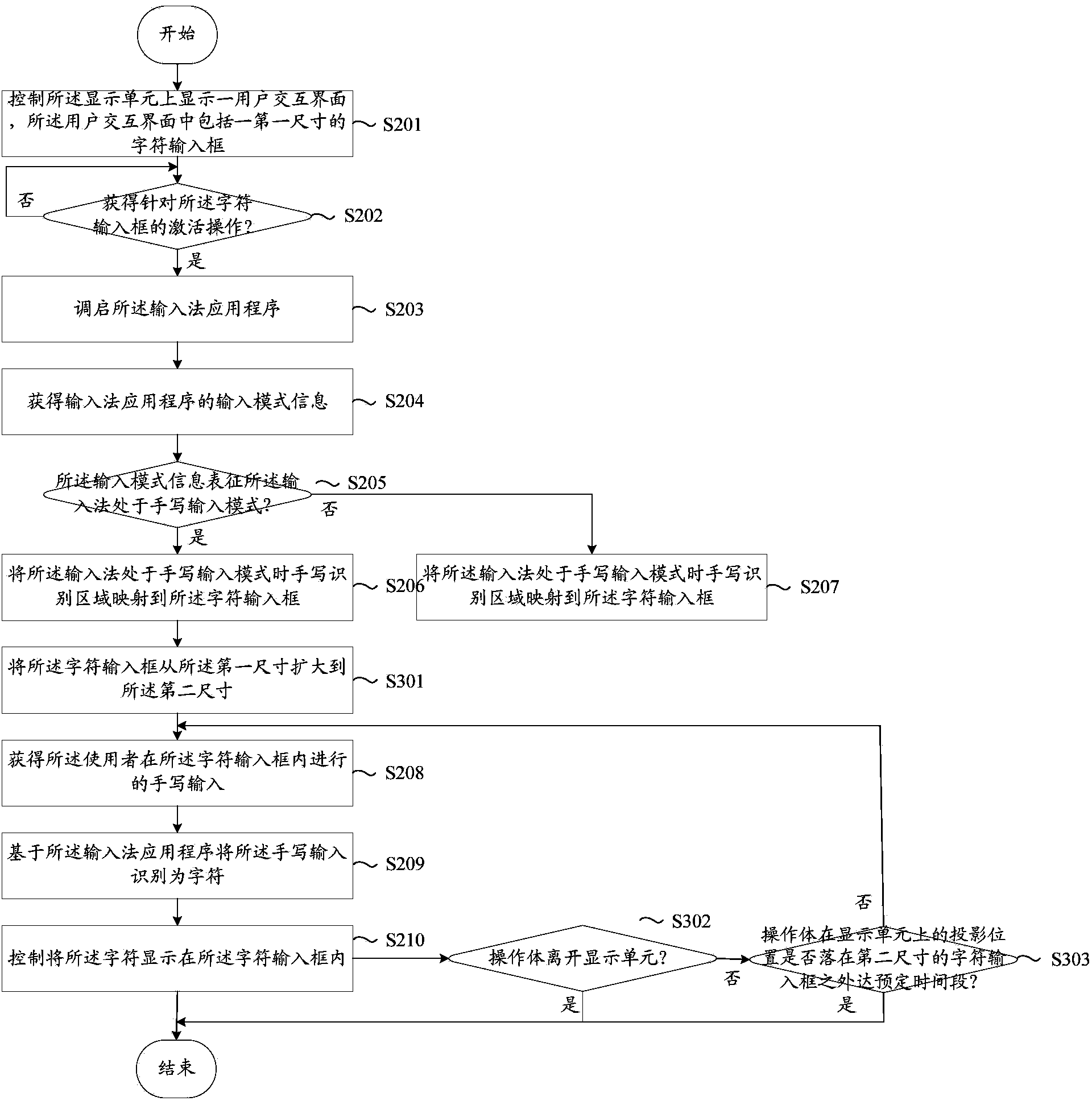 Information processing method and electronic equipment