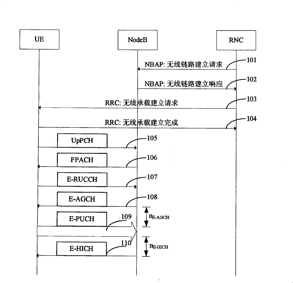 Method for acquiring reference expected received power